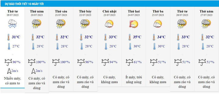 Tin mưa lớn nhiều nơi 18/7 và dự báo thời tiết Hà Nội 10 ngày tới - 3
