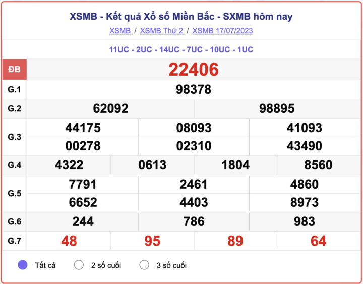 XSMB 17/7, kết quả xổ số miền Bắc hôm nay 17/7/2023