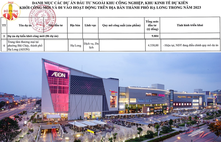 Thông tin AEON Mall Hạ Long rục rịch triển khai đang được nhiều chuyên gia dự báo sẽ tiếp thêm sức nóng cho thị trường địa ốc Hạ Long.