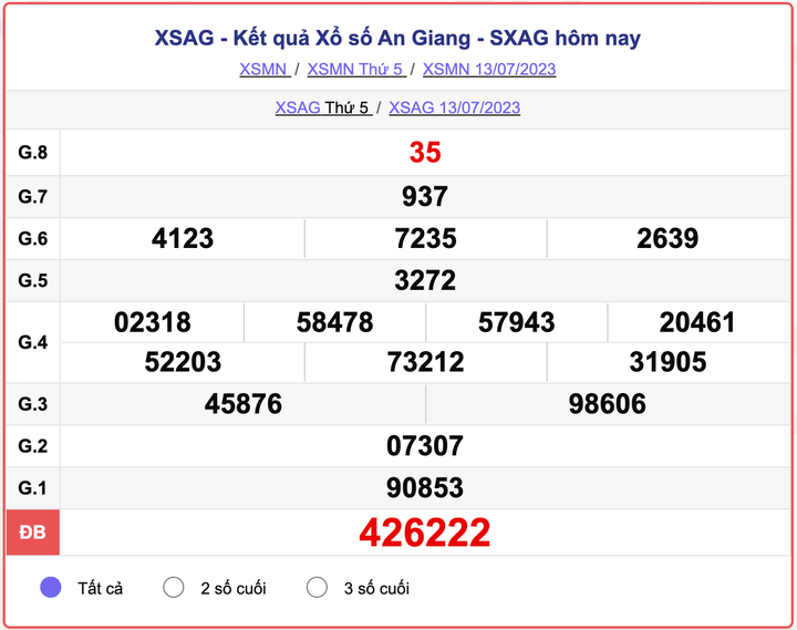 XSAG 13/7, kết quả xổ số An Giang hôm nay 13/7/2023
