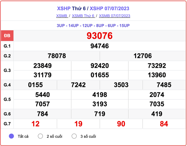XSHP thứ 6, kết quả xổ số Hải Phòng hôm nay 7/7/2023