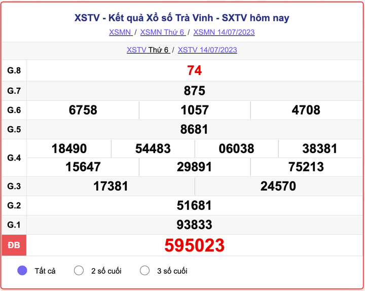 XSTV thứ 6, kết quả xổ số Trà Vinh hôm nay 14/7/2023