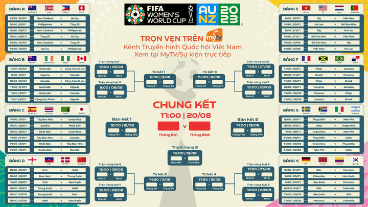 Xem trực tiếp và trọn vẹn FIFA World Cup nữ 2023 trên Truyền hình MyTV - 3