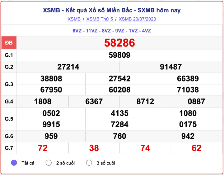 Kết quả xổ số miền Bắc hôm nay 22/7/2023 - XSMB 22/7 - 1