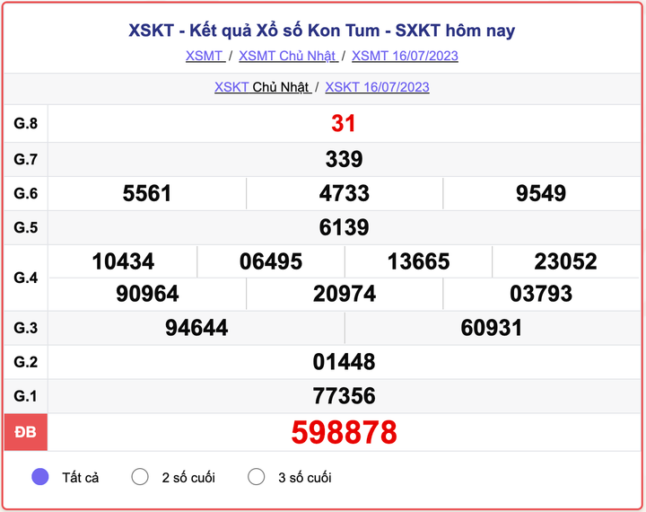 Kết quả xổ số Kon Tum hôm nay 23/7 - XSKT 23/7/2023 - 1