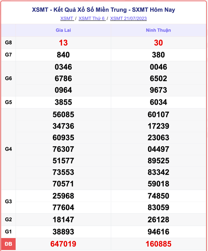 Kết quả xổ số miền Trung hôm nay 23/7/2023 - XSMT 23/7 - 1