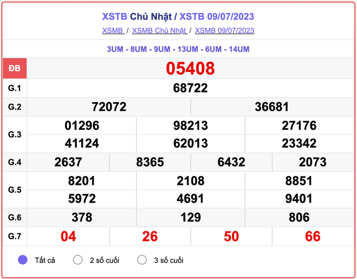 Kết quả xổ số Thái Bình hôm nay 23/7/2023 - XSTB 23/7 - 2