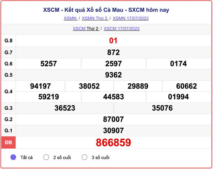 XSCM 24/7/2023 - Kết quả xổ số Cà Mau hôm nay 24/7 - 1