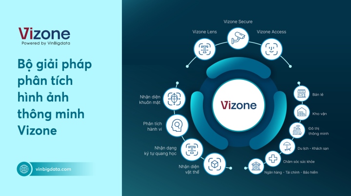 VinBigdata ra mắt Bộ giải pháp Phân tích hình ảnh thông minh Vizone - 1