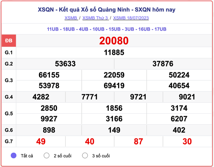 Xổ số Quảng Ninh thứ Ba 25/7/2023 - Kết quả XSQN hôm nay 25/7 - 1