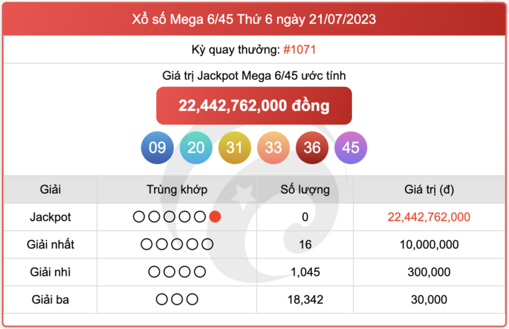 XS Mega 6/45, kết quả xổ số Vietlott hôm nay 21/7/2023