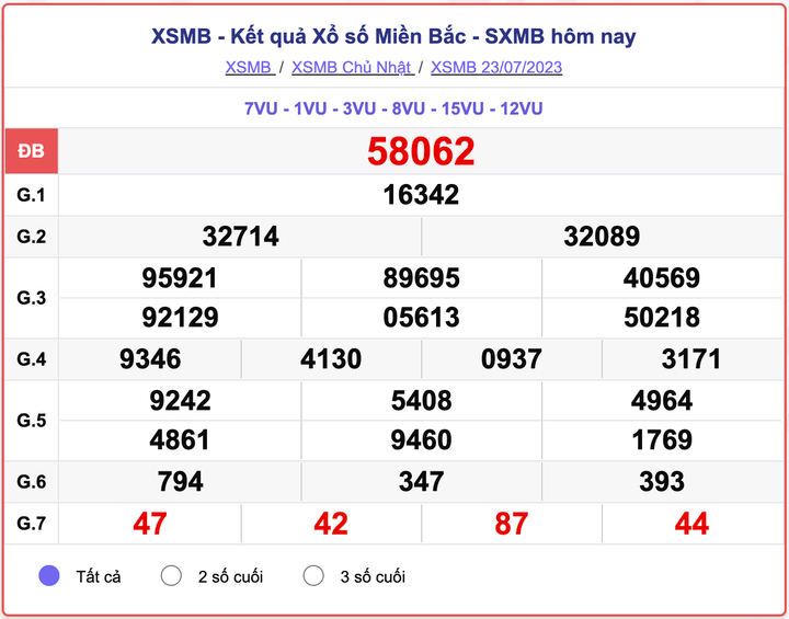 XSMB 23/7, kết quả xổ số miền Bắc hôm nay 23/7/2023