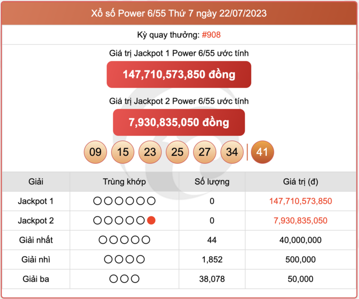 XS Power 6/55, kết quả xổ số Vietlott hôm nay 22/7/2023