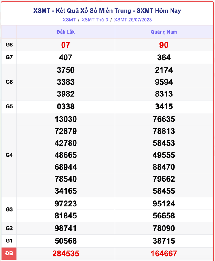 XSMT 25/7, kết quả xổ số miền Trung hôm nay 25/7/2023