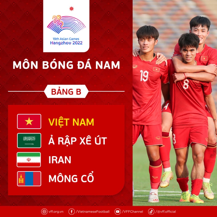 Bảng đấu của U23 Việt Nam