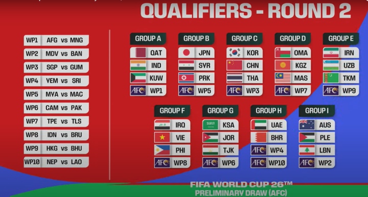 Kết quả bốc thăm vòng loại World Cup 2026.