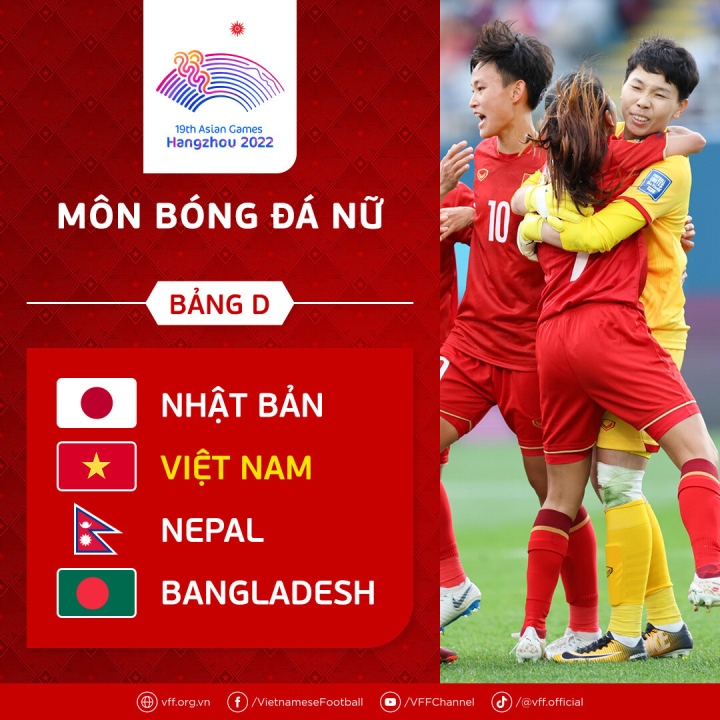 Bảng đấu của đội tuyển nữ Việt Nam