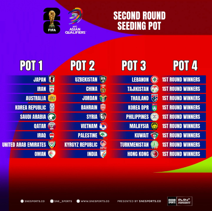 Phân nhóm hạt giống trước lễ bốc thăm vòng loại World Cup 2026.