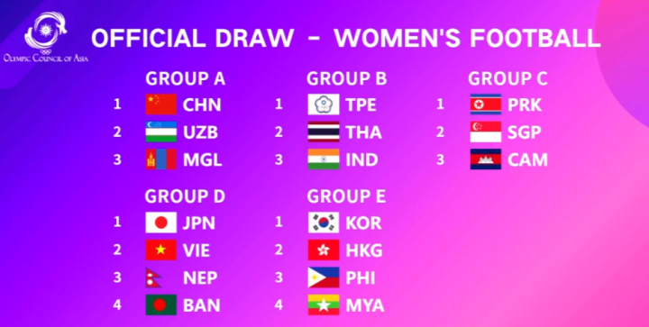 Kết quả bốc thăm bóng đá nữ ASIAD 19.