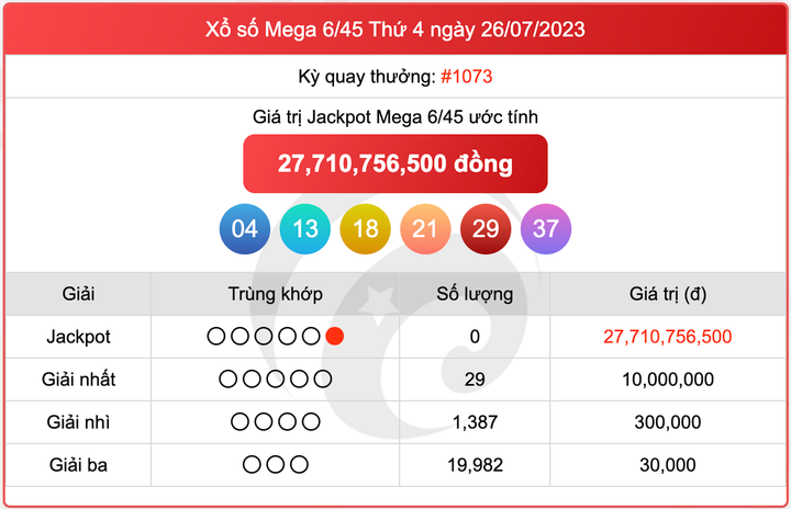 XS Mega 6/45, kết quả xổ số Vietlott hôm nay 26/7/2023