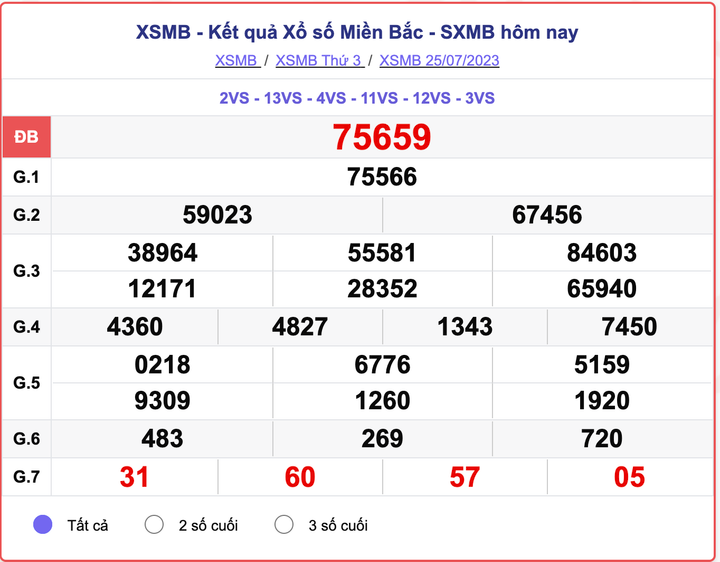 XSMB 25/7, kết quả xổ số miền Bắc hôm nay 25/7/2023