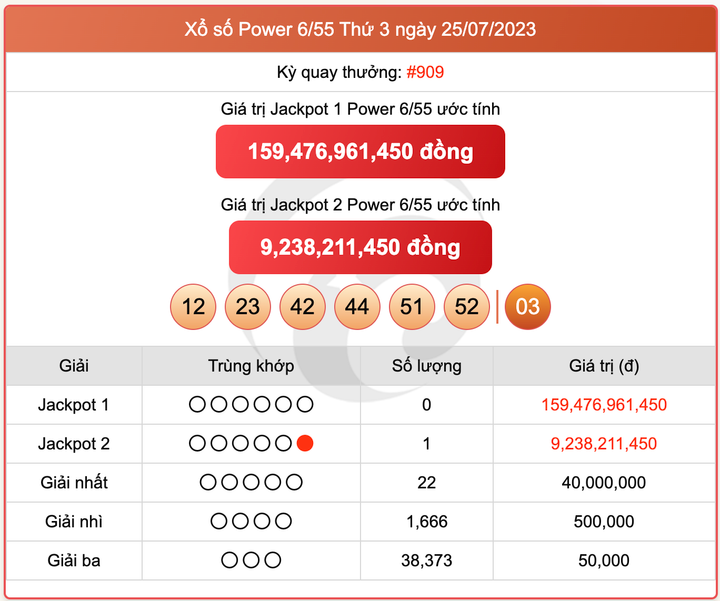 XS Power 6/55, kết quả xổ số Vietlott hôm nay 25/7/2023