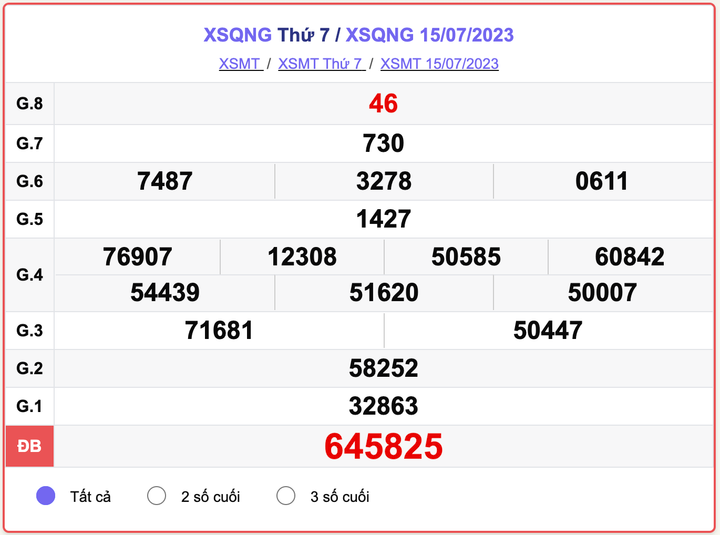 XSMT thứ 7, kết quả xổ số Quảng Ngãi hôm nay 15/7/2023