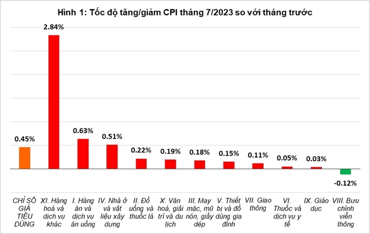 Nguồn: Tổng cục Thống kê
