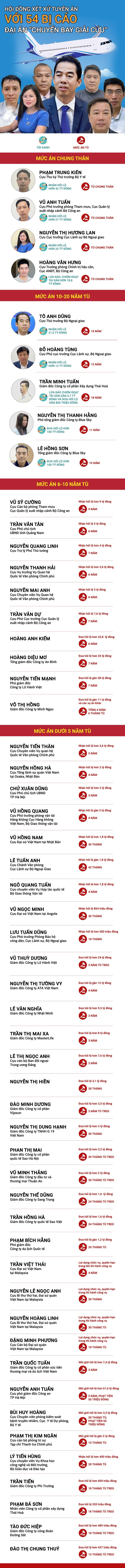 Lôi kéo đồng nghiệp nhận hối lộ, cựu cán bộ Cục A08 lĩnh án chung thân - 2