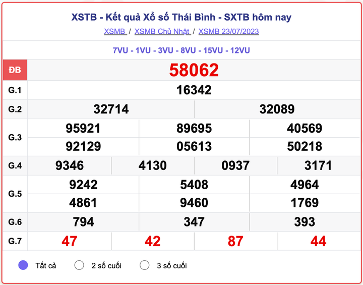 XSMB Chủ nhật, kết quả xổ số Thái Bình hôm nay 23/7/2023