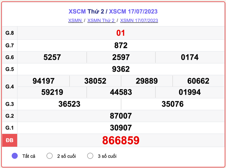 XSCM 17/7, kết quả xổ số Cà Mau hôm nay 17/7/2023