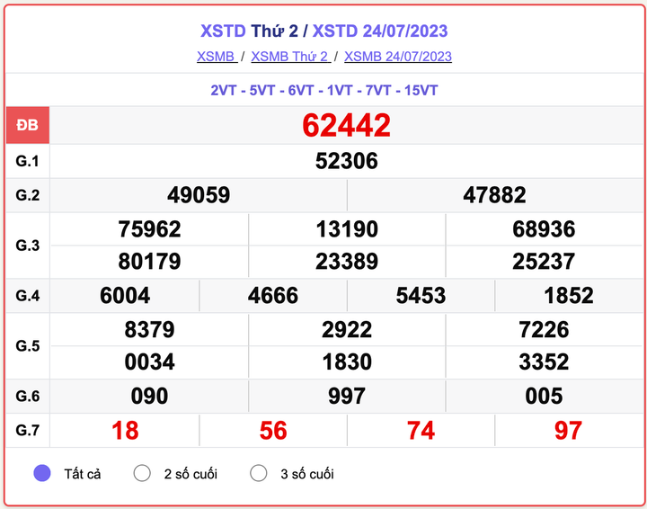 XSHN 24/7, kết quả xổ số Hà Nội hôm nay 24/7/2023