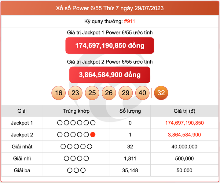 XS Power 6/55, kết quả xổ số Vietlott hôm nay 297/2023