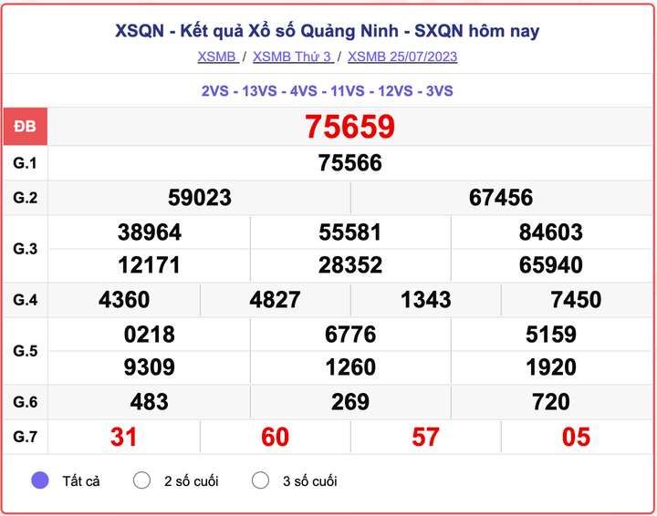 XSMB thứ 3, kết quả xổ số Quảng Ninh hôm nay 25/7/2023