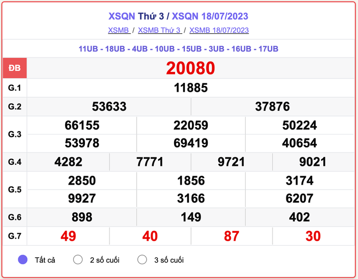 XSMB thứ 3, kết quả xổ số Quảng Ninh hôm nay 18/7/2023