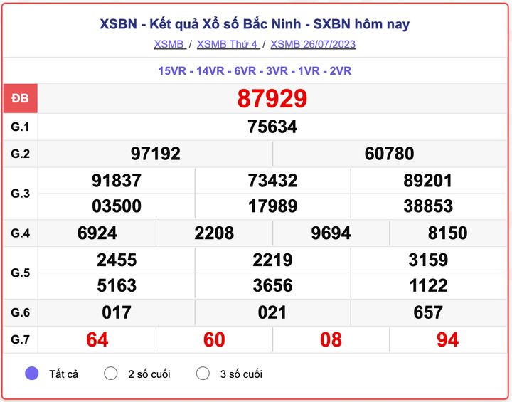 XSMB thứ 4, kết quả xổ số Bắc Ninh hôm nay 26/7/2023