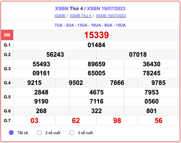 XSMB thứ 4, kết quả xổ số Bắc Ninh hôm nay 19/7/2023