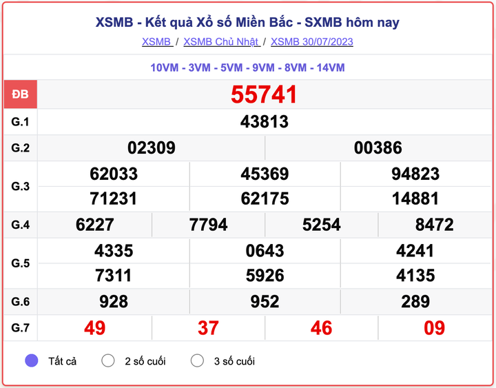 XSMB 30/7, kết quả xổ số miền Bắc hôm nay 30/7/2023