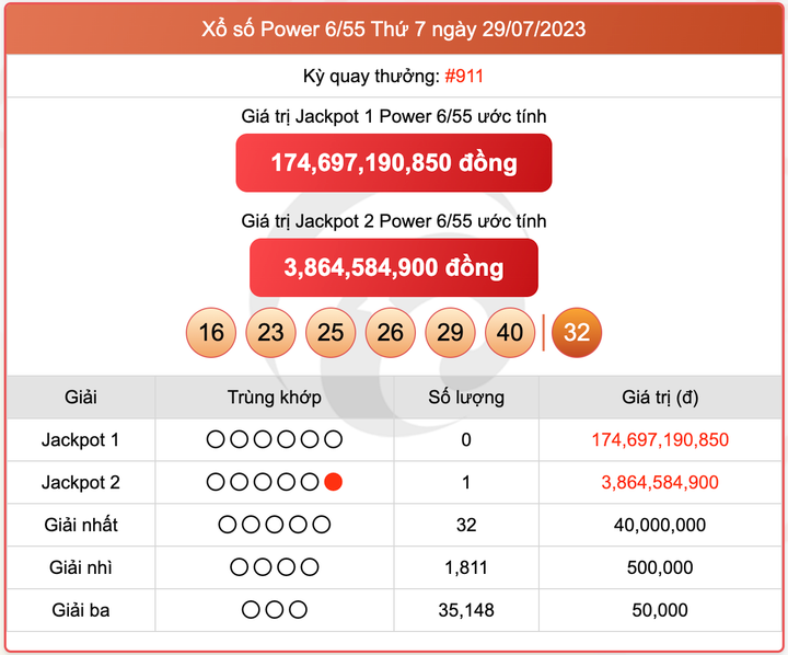 XS Power 6/55, kết quả xổ số Vietlott hôm nay 29/7/2023