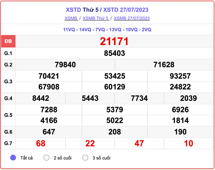 XSMB thứ 5, kết quả xổ số Hà Nội hôm nay 27/7/2023
