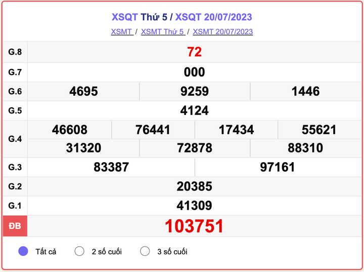 XSMT thứ 5, kết quả xổ số Quảng Trị ngày 20/7/2023