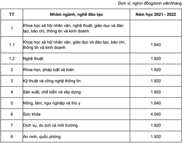Ba năm liền không tăng học phí, nhiều đại học giảm thưởng, hạn chế nghiên cứu - 3
