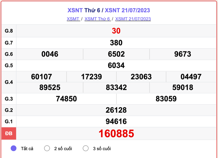 XSNT thứ 6, kết quả xổ số Ninh Thuận ngày 21/7/2023