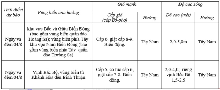 Dự báo gió mạnh, sóng lớn trên biển trong 24 giờ tới.