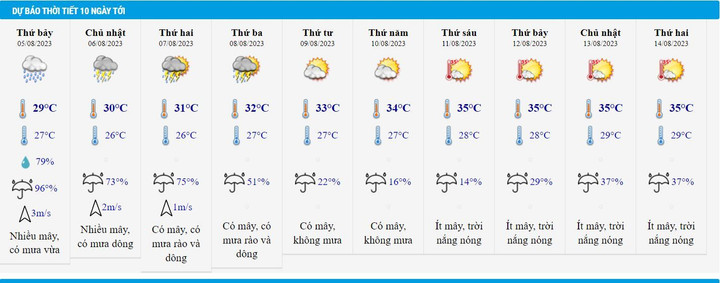 Dự báo thời tiết Hà Nội