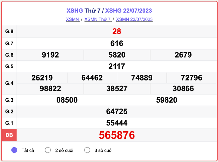 XSMN thứ 7, kết quả xổ số Hậu Giang hôm nay 22/7/2023