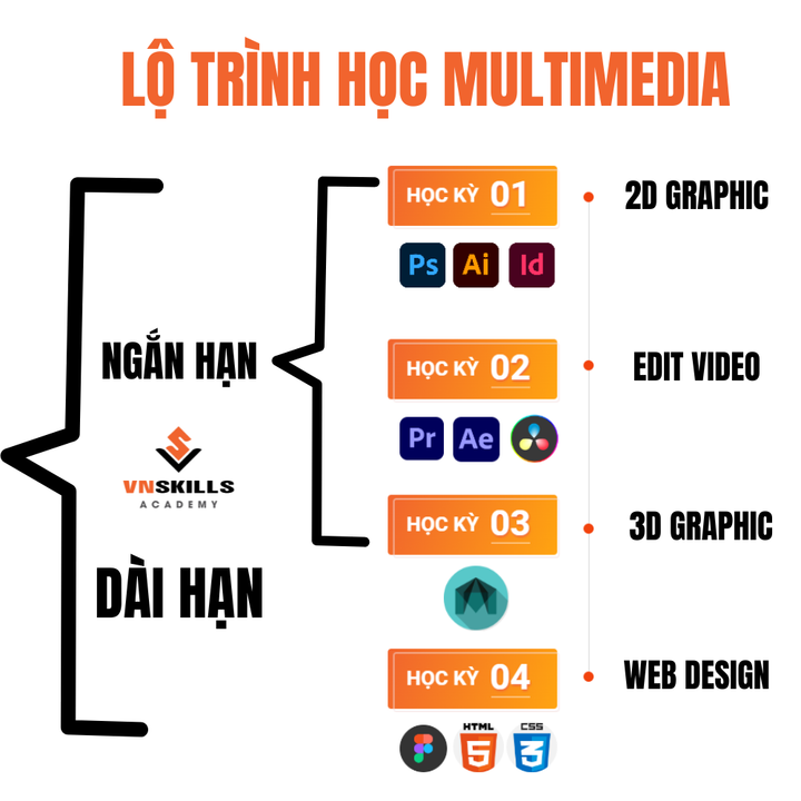VnSkills Academy - Trường đào tạo Mỹ thuật đa phương tiện - 2