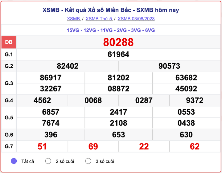XSMB 3/8, kết quả xổ số miền Bắc hôm nay 3/8/2023