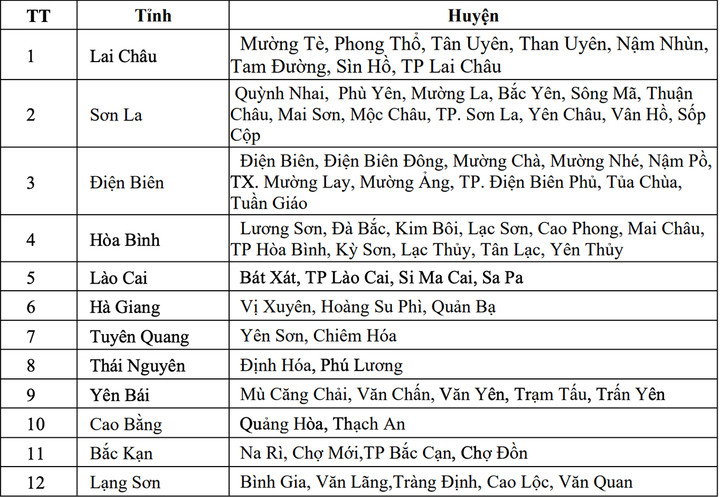 Danh sách các khu vực có nguy cơ xảy ra lũ quét, sạt lở đất đá trong một vài giờ tới.