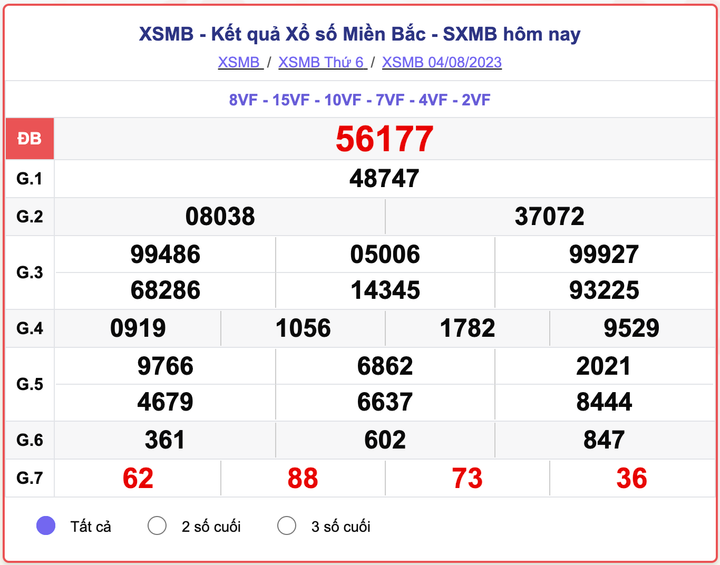 XSMB 4/8, kết quả xổ số miền Bắc hôm nay 4/8/2023